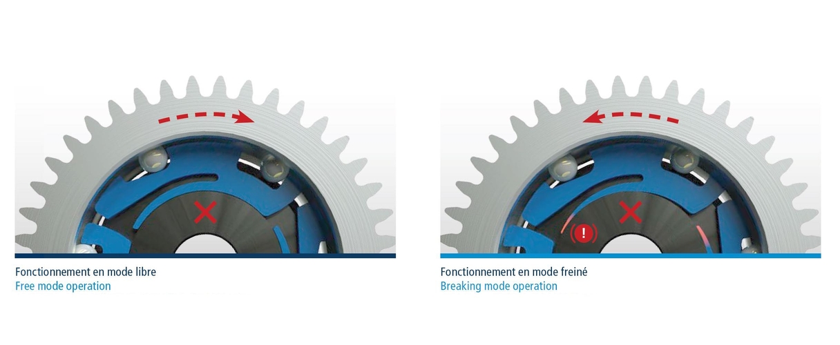 ActiGir bearing with braking mechanism