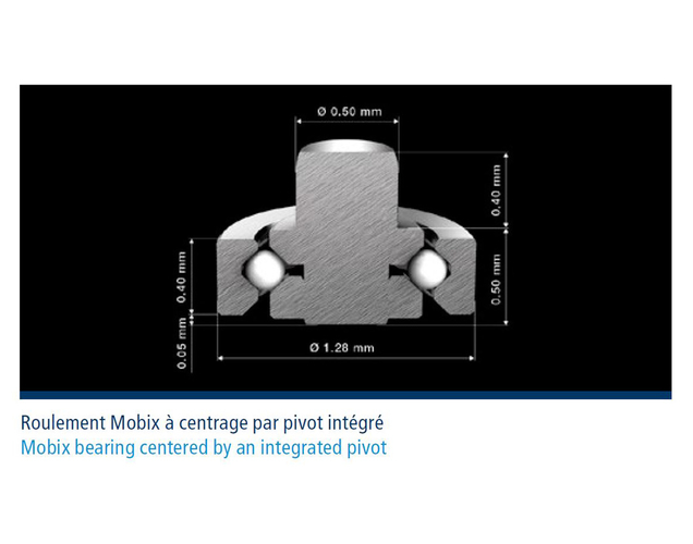 Mobix Keramiklager 